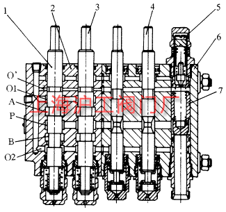 DFS60 多路閥結構圖(圖 1)