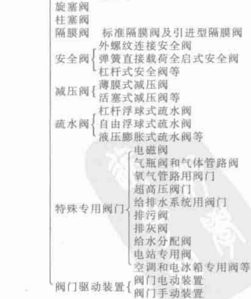 機(jī)電產(chǎn)品總和分類2