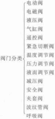 機(jī)電產(chǎn)品按特征分類