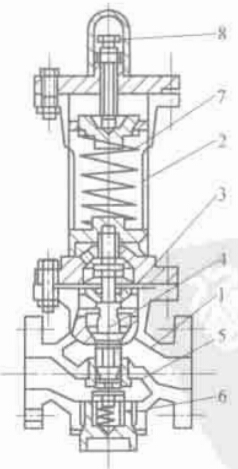 圖 2-16 彈簧播模式減壓閥