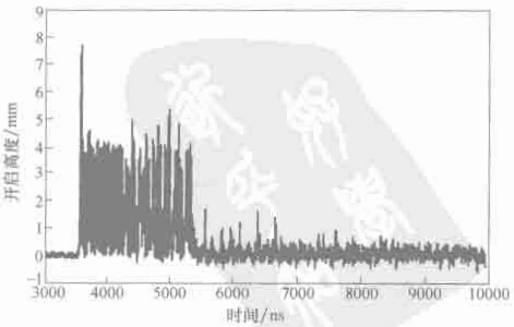 圖 1-8 安全閥發證顫振時的開啟高度曲線